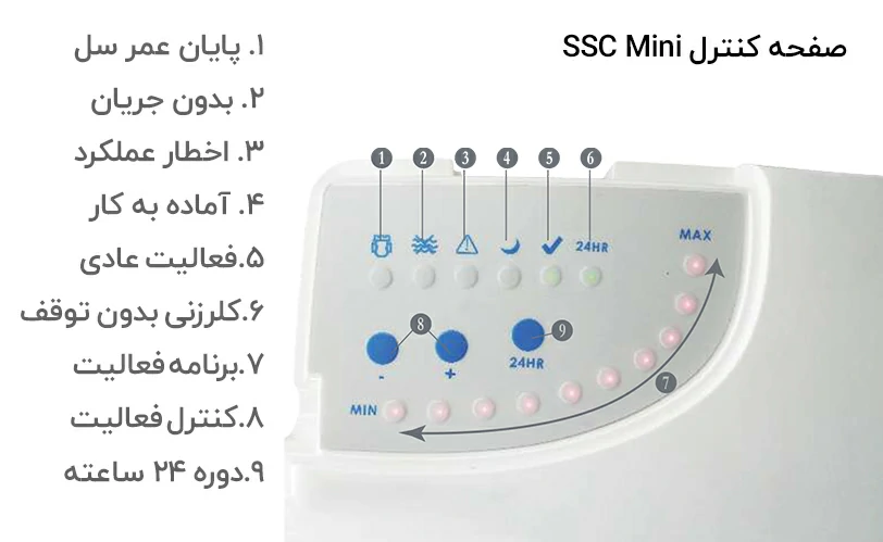 صفحه کنترل کلرزن نمکی استخر ایمکس مدل SSC Mini