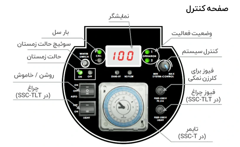 صفحه کنترل کلرزن نمکی استخر ایمکس مدل SSC