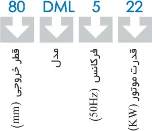 نامگذاری پمپ لجن کش چدنی آبارا DML