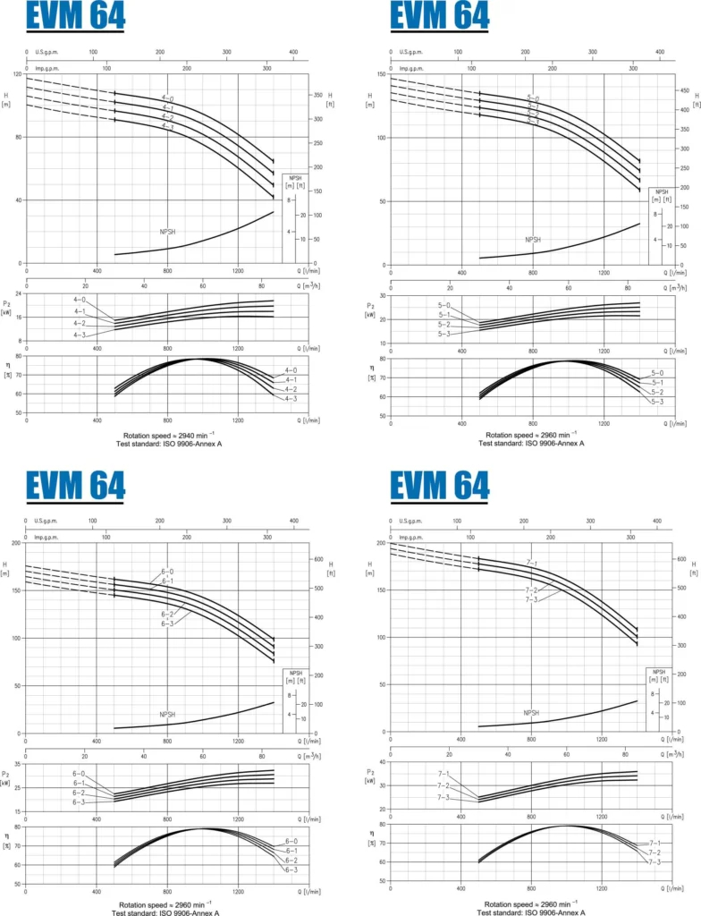 منحنی عملکرد پمپ طبقاتی عمودی تمام استیل ابارا EVM64