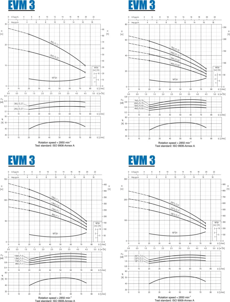 منحنی عملکرد پمپ طبقاتی عمودی تمام استیل ابارا EVM3