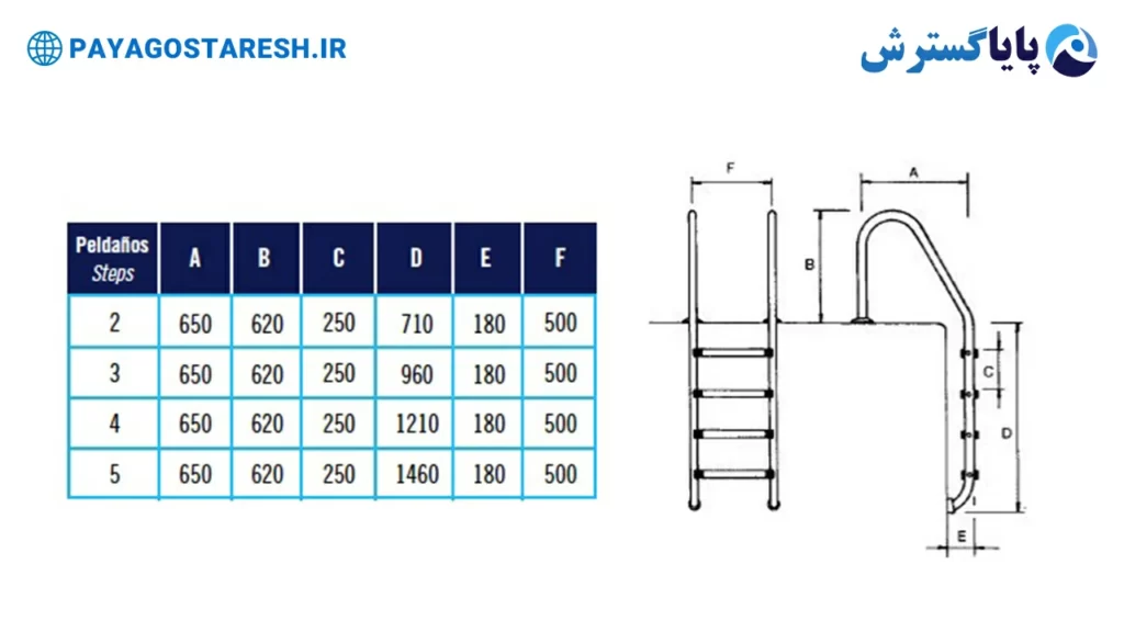 نردبان استخر استاندارد استرال ASTRAL پله ضدلغزش | راهنمای اندازه