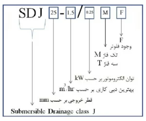 نامگذاری پمپ کفکش چدنی ابارا مدل SDJ