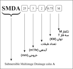 نامگذاری پمپ کفکش چدنی ابارا مدل SMDA