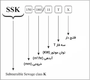 نامگذاری پمپ لجن کش چدنی ابارا SSK