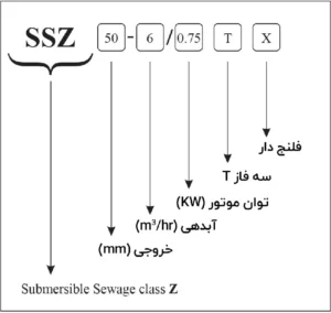 نامگذاری پمپ لجن کش چدنی ابارا SSZ