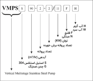 نامگذاری پمپ طبقاتی عمودی فشار قوی ابارا VMPS