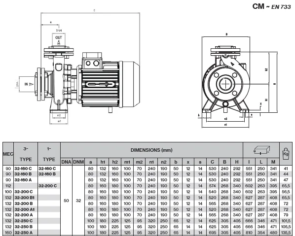 SIZE CM32 SIZE CM32
