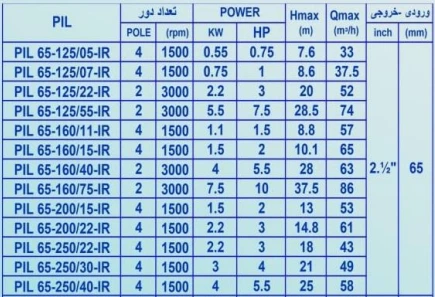 PIL65 PUMP مدلهای پمپ سیرکوله PIL65