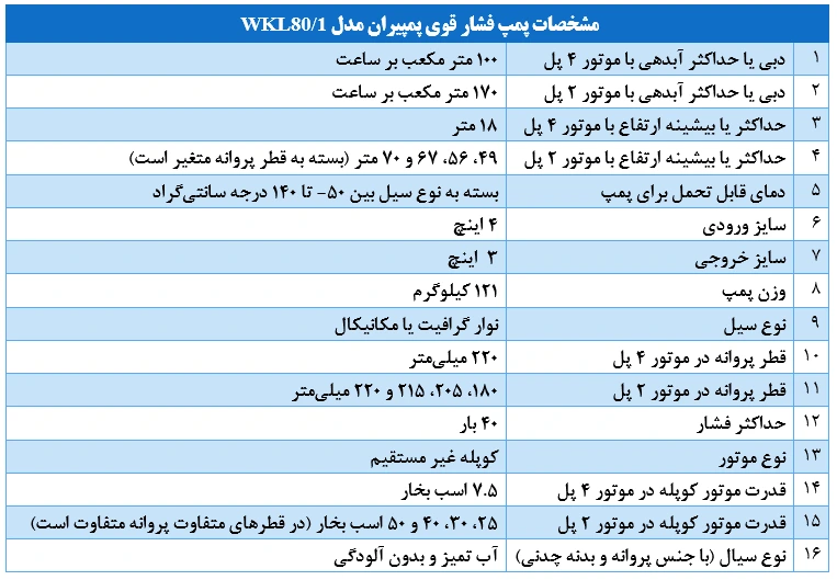 جدول مشخصات پمپ فشار قوی پمپیران مدل WKL80.1 جدول مشخصات پمپ فشار قوی پمپیران مدل WKL80.1