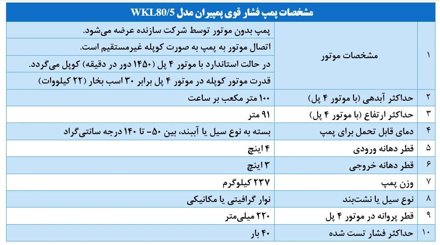 جدول مشخصات پمپ فشار قوی پمپیران مدل WKL80.5 جدول مشخصات پمپ فشار قوی پمپیران مدل WKL80.5