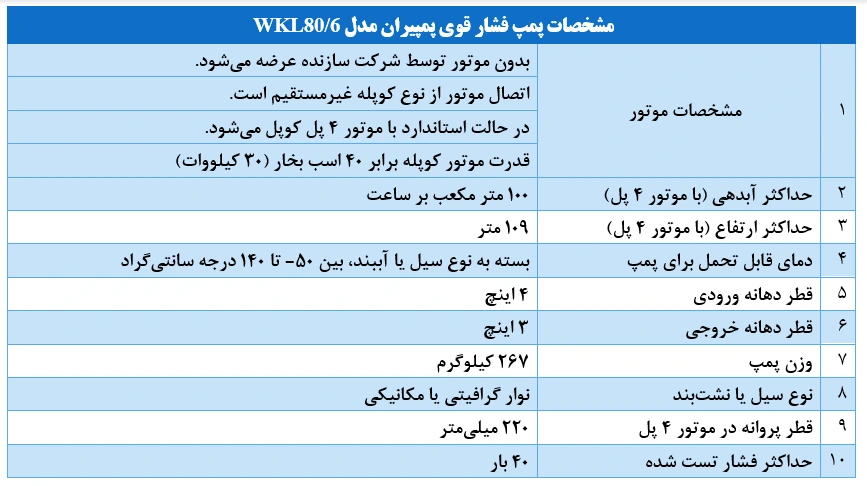 جدول مشخصات پمپ فشار قوی پمپیران مدل WKL80.6 جدول مشخصات پمپ فشار قوی پمپیران مدل WKL80.6