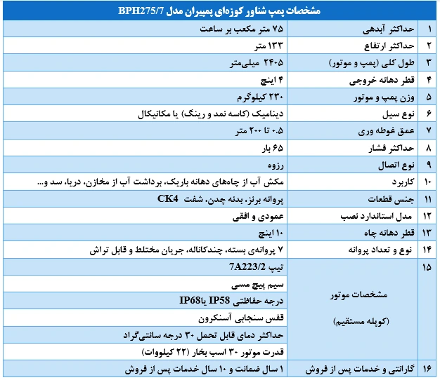 مشخصات پمپ شناور کوزه ای و موتور سری BPH275.7 1 مشخصات پمپ شناور کوزه ای و موتور سری BPH275.7-1