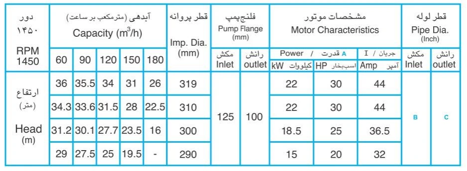 مشخصات پمپ گریز از مرکز 315 100 مشخصات پمپ گریز از مرکز 315-100