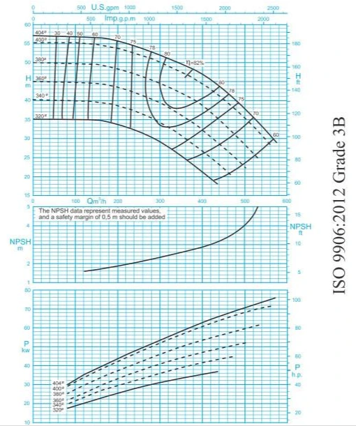 منحنی ابدهی پمپ گریز از مرکز 400 150 منحنی ابدهی پمپ گریز از مرکز 400-150