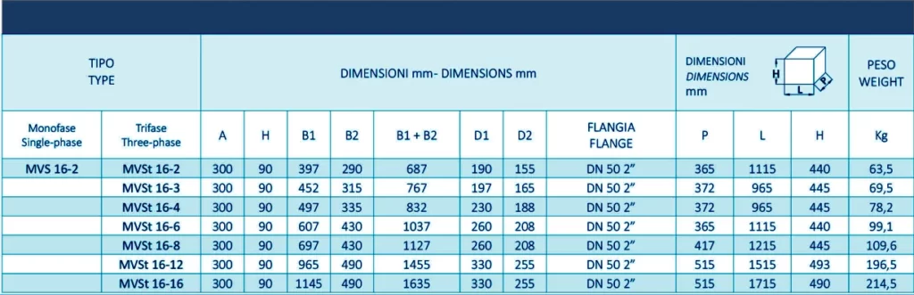 جدول ابعاد پمپ استیل 304 سیستما سری MVSt16