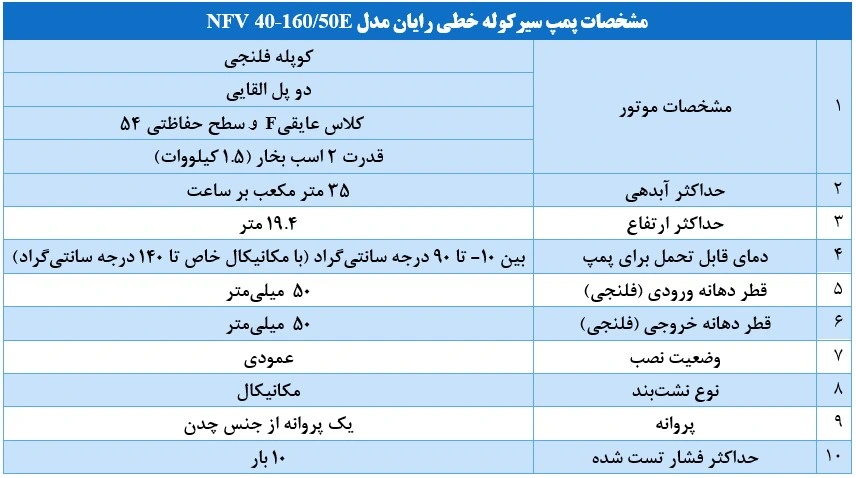مشخصات پمپ سیرکوله خطی رایان مدل NFV 40 160.50E 2 مشخصات پمپ سیرکوله خطی رایان مدل NFV 40-160.50E-2