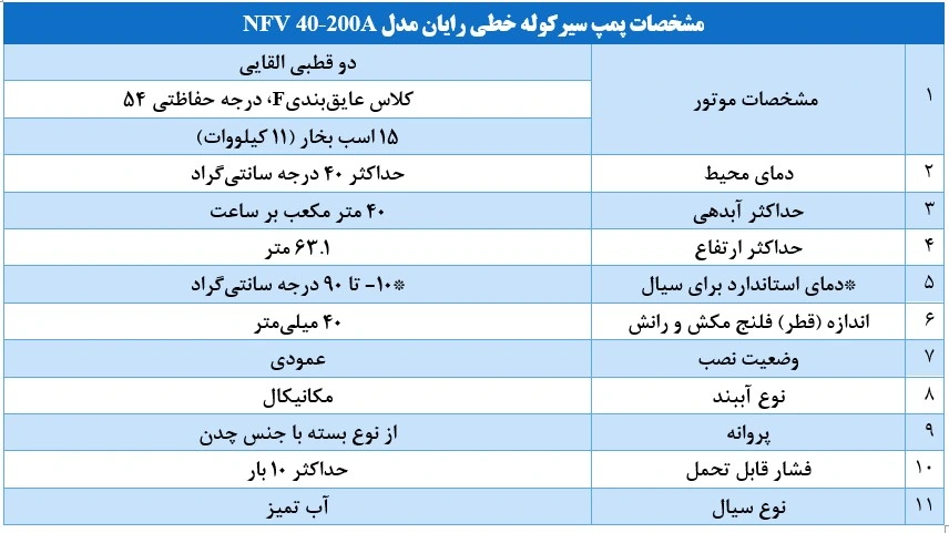 مشخصات پمپ سیرکوله خطی رایان مدل NFV 40 200A 1 مشخصات پمپ سیرکوله خطی رایان مدل NFV 40-200A-1