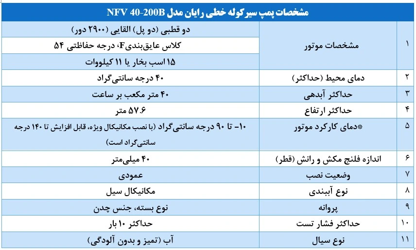 مشخصات پمپ سیرکوله خطی رایان مدل NFV 40 200B مشخصات پمپ سیرکوله خطی رایان مدل NFV 40-200B
