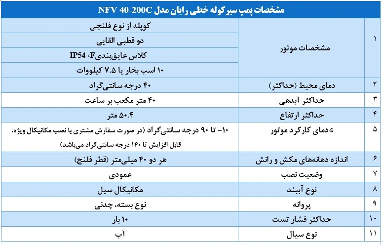 مشخصات پمپ سیرکوله خطی رایان مدل NFV 40 200C مشخصات پمپ سیرکوله خطی رایان مدل NFV 40-200C