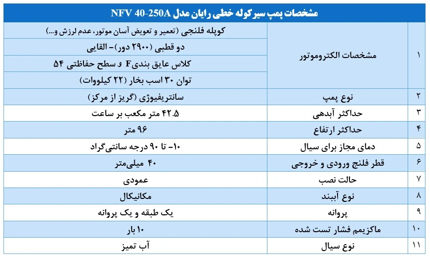 مشخصات پمپ سیرکوله خطی رایان مدل NFV 40 250A مشخصات پمپ سیرکوله خطی رایان مدل NFV 40-250A