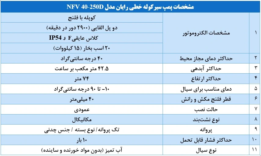مشخصات پمپ سیرکوله خطی رایان مدل NFV 40 250D مشخصات پمپ سیرکوله خطی رایان مدل NFV 40-250D