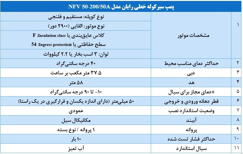 مشخصات پمپ سیرکوله خطی رایان مدل NFV 50 200.50A مشخصات پمپ سیرکوله خطی رایان مدل NFV 50-200.50A