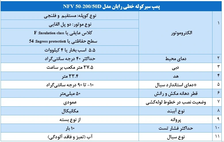 مشخصات پمپ سیرکوله خطی رایان مدل NFV 50 200.50D مشخصات پمپ سیرکوله خطی رایان مدل NFV 50-200.50D