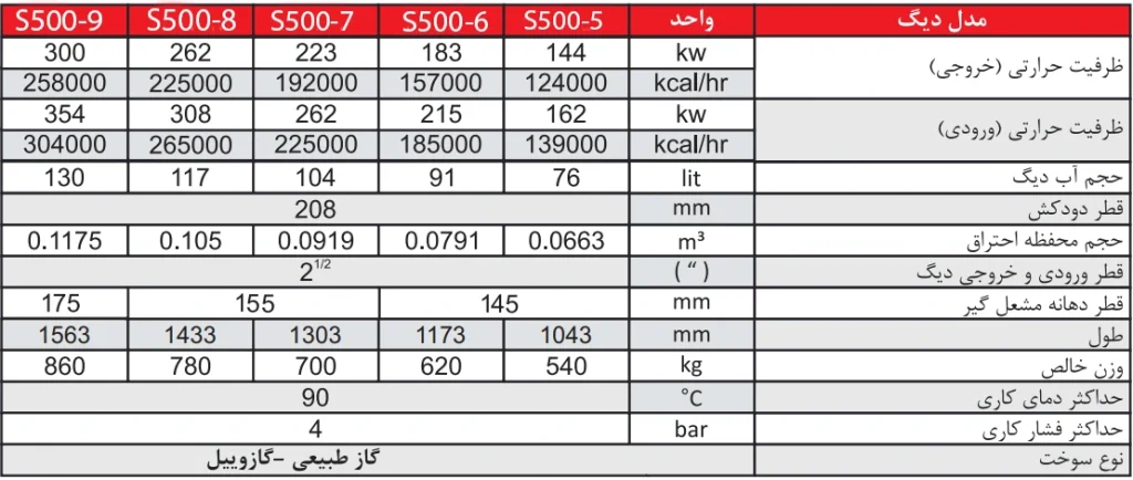 جدول-مشخصات-بويلر-سوپر-S500-5-(با-پنل-آنالوگ)-شوفاژکار