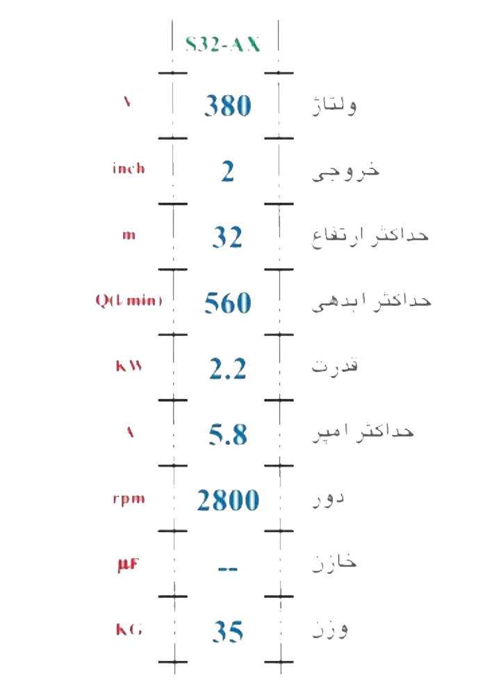 S 32 AX 3 جدول مشخصات فنی پمپ کفکش 32 متری 2 اینچ سه فاز اسپیکو مدل S-32-3-AX-OV6