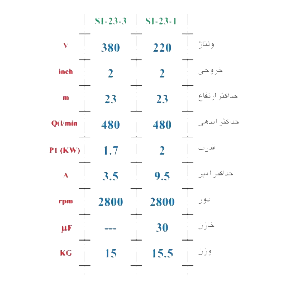 SI 23 13 3 جدول مشخصات فنی پمپ کفکش 20 متری 2 اینچ تکفاز اسپیکو مدل SI-23-1-F