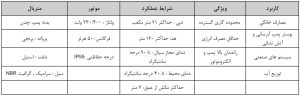 ابرسانی CBT 32 کاربرد جدول مشخصات بوستر آبرسانی ورتکس سری CBT 32