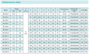 جدول سری BL 2 جدول سری BL 2