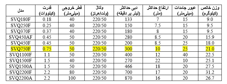 جدول پمپ کفکش استریم SVQ750 F 1 جدول پمپ کفکش استریم SVQ750F