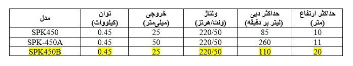 جدول کفکش استریم سری SPK450B