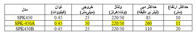 جدول کفکش استریم SPK 450A 3 جدول کفکش استریم SPK450A