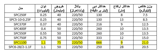 جدول کفکش استریمSPC 1100 1 جدول کفکش استریم سری SPC-1100