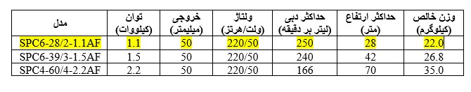 جدول کفکش استریمSPC6 282 1.1AF 1 جدول کفکش استریمSPC6-282-1.1AF