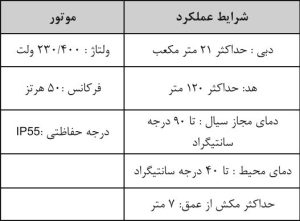 مشخصات فنی پمپ ورتکس CBT 32 مشخصات فنی پمپ ورتکس CBT 32