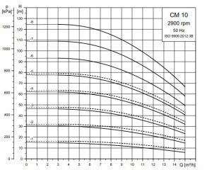 نمودار 23 نمودار 23