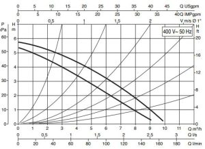 نمودار 32 نمودار 32