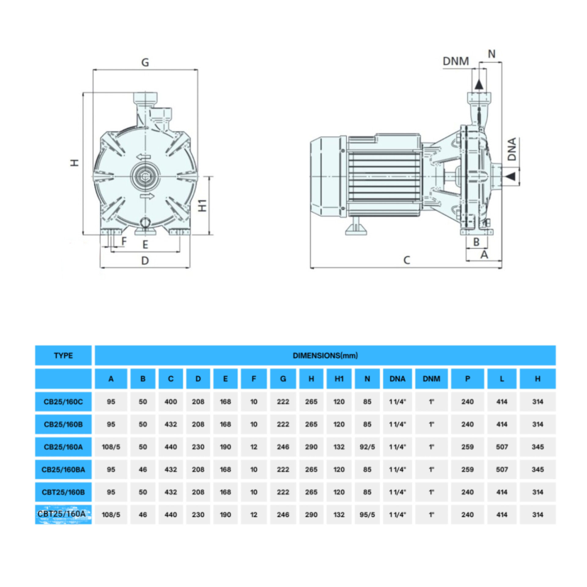 CB25 SHEMA 3 ابعاد و شماتیک فنی پمپ بشقابی 2.5 اسب دو پروانه ایتالیایی ورتکس (WORTEX) مدل CB 25/160 BA