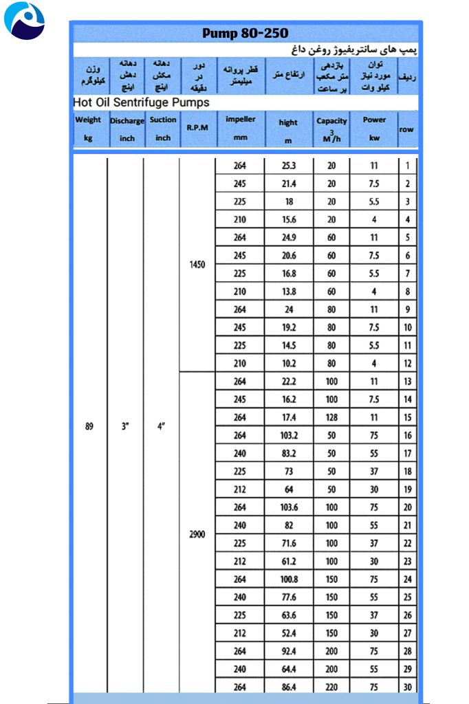 Fatehi paya 15 پمپ روغن داغ پمپیران مدل hop 250-80