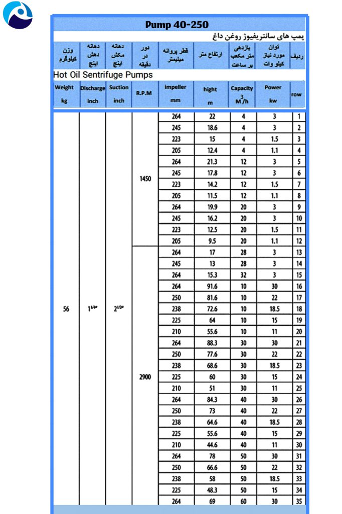 Fatehi paya6 پمپ روغن داغ پمپیران مدل hop 250-40