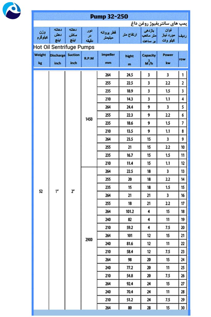 Fatehipaya1 پمپ روغن داغ پمپیران مدل hop 250-32