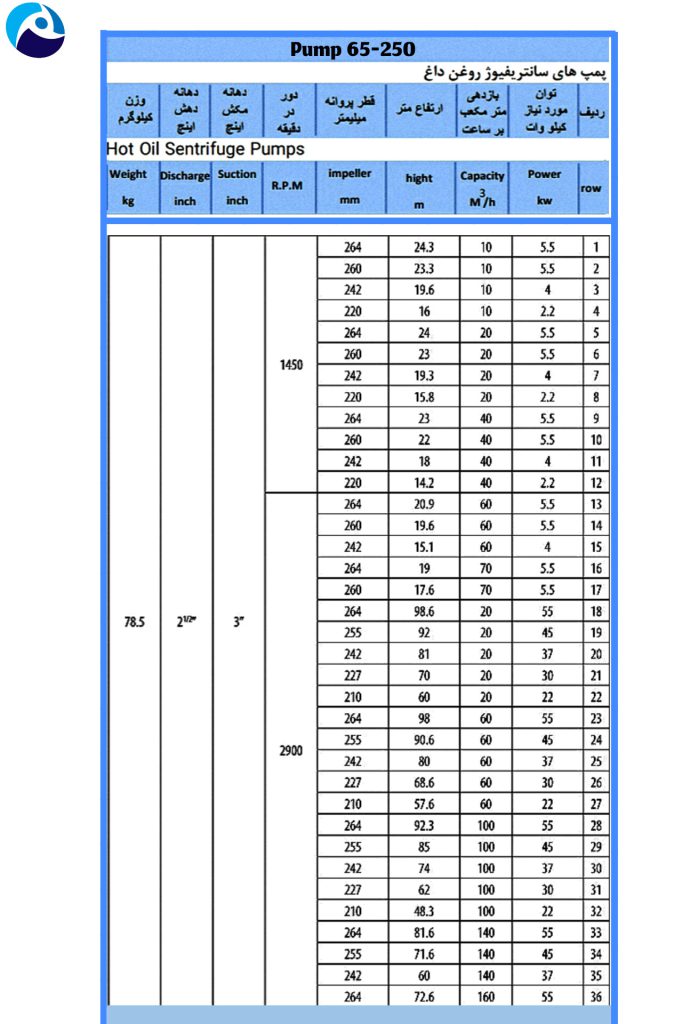 Fatehipaya10 پمپ روغن داغ پمپیران مدل hop 65-250