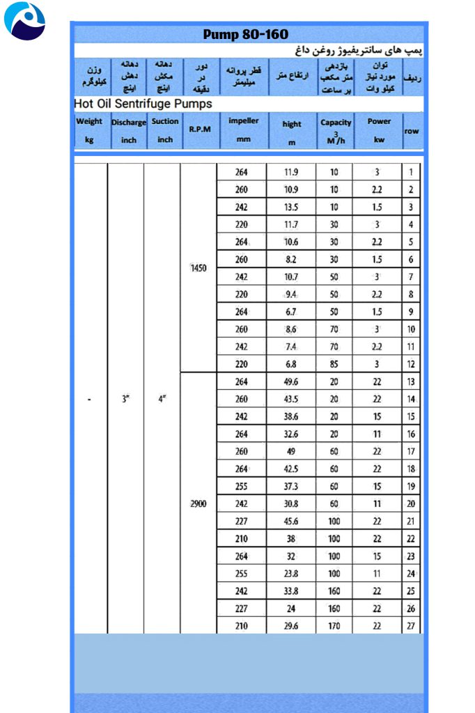 پمپ روغن داغ پمپیران مدل hop 160-80 مشخصات پمپ روغن داغ پمپیران مدل hop 160-80