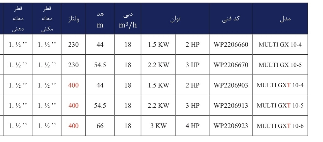 IMG 20240913 003928 1 جدول مشخصات فنی پمپ آب افقی طبقاتی استیل ورتکس (WORTEX) مدل MULTI GX 10-5