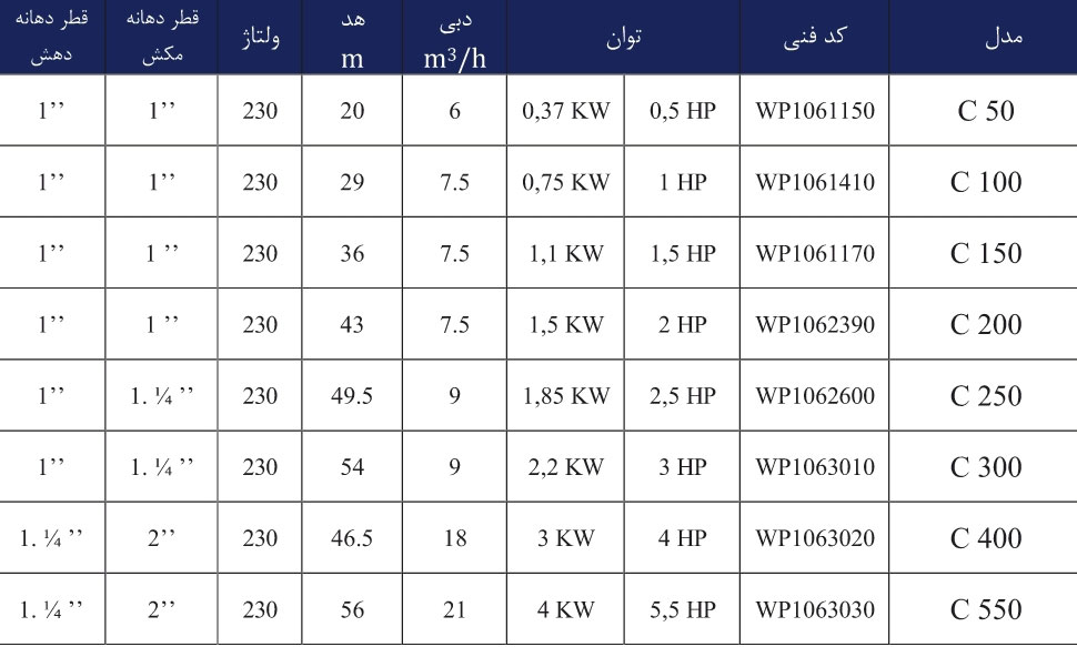 JDVL C 4 جدول مشخصات فنی پمپ بشقابی 2.5 اسب تک پروانه ایتالیایی ورتکس (WORTEX) مدل C 250