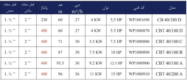 JDVL CB40 5 جدول مشخصات فنی پمپ دو پروانه ایتالیایی ورتکس (WORTEX) مدل CBT 40/200 A